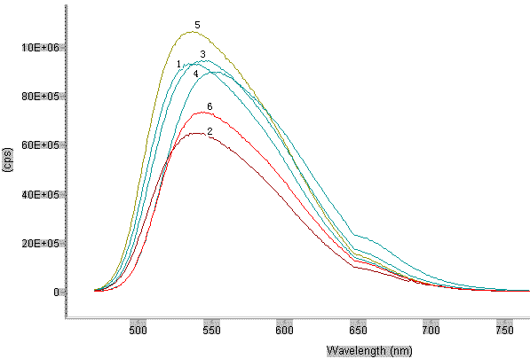 针对LED器件要求对于荧光粉的研制设计方案39 针对LED器件要求对于荧光粉的研制设计方案39