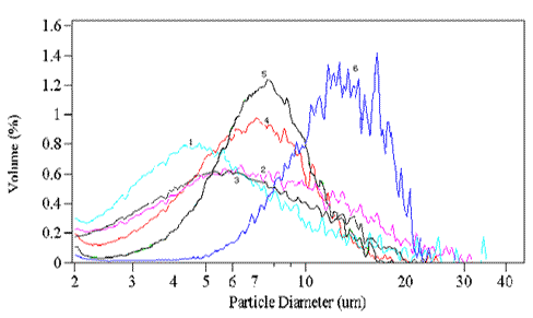 针对LED器件要求对于荧光粉的研制设计方案40 针对LED器件要求对于荧光粉的研制设计方案40