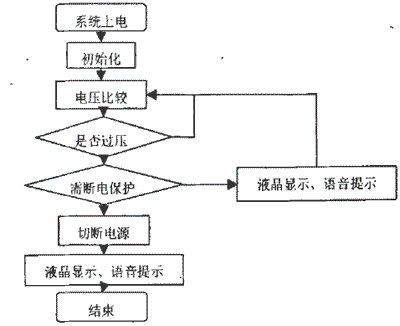 防止这三种用电故障危害的控制系统设计方案4 防止这三种用电故障危害的控制系统设计方案4