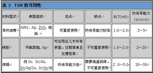 借由计算动力分析模型进行LED封装热能分析方案9 借由计算动力分析模型进行LED封装热能分析方案9