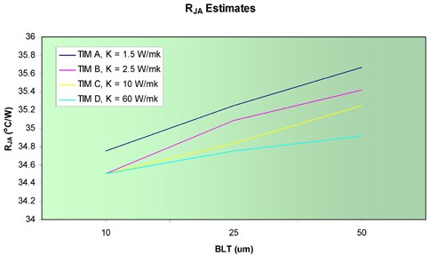 借计算动力分析模型进行的LED封装热能分析方案7 借计算动力分析模型进行的LED封装热能分析方案7