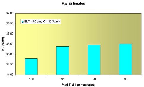 借计算动力分析模型进行的LED封装热能分析方案8 借计算动力分析模型进行的LED封装热能分析方案8