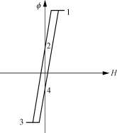 三电平变换器实现开关管ZVS的设计方案6 三电平变换器实现开关管ZVS的设计方案6