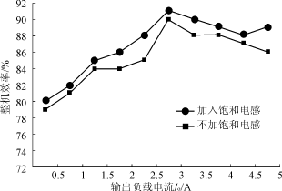 三电平变换器实现开关管ZVS的设计方案22 三电平变换器实现开关管ZVS的设计方案22