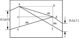 三电平变换器实现开关管ZVS的设计方案11 三电平变换器实现开关管ZVS的设计方案11