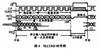 工农业生产及日常生活中对温度的测量及控制始终占8