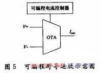 用外部可编程电路对所设计滤波器带宽进行的控制方案6