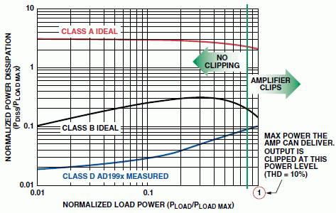 一个优质D类音频放大器设计方案3