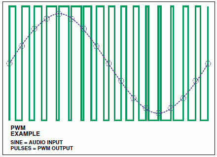 一个优质D类音频放大器设计方案8