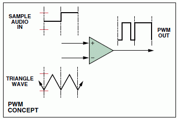 一个优质D类音频放大器设计方案7