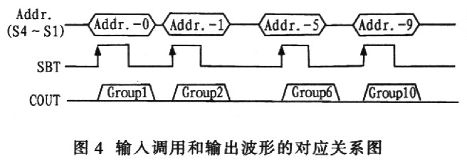 阻抗变换及软件驱动LCD和语音播报技术实施方案5