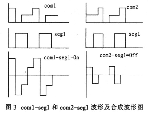 阻抗变换及软件驱动LCD和语音播报技术实施方案4
