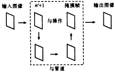 六种高通滤波器抑制大面积低频背景的效果与性能比较方案19 六种高通滤波器抑制大面积低频背景的效果与性能比较方案19