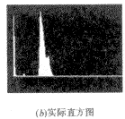 六种高通滤波器抑制大面积低频背景的效果与性能比较方案18 六种高通滤波器抑制大面积低频背景的效果与性能比较方案18