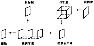 六种高通滤波器抑制大面积低频背景的效果与性能比较方案20 六种高通滤波器抑制大面积低频背景的效果与性能比较方案20