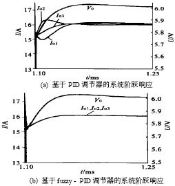 能充分发挥单元电源模块输出能力的均流控制方案7