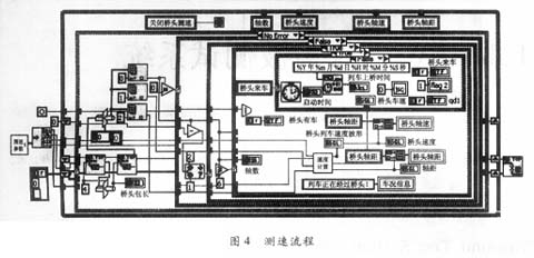 LabVIEW平台上实现现场数据网络化远程传输和监控及数据查询设计方案3