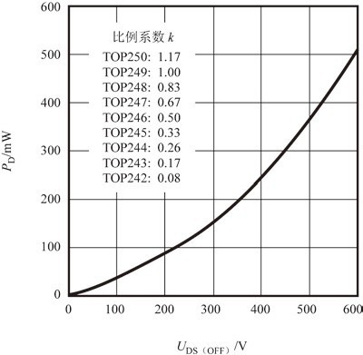反激式开关电源漏极钳位保护电路设计方案13