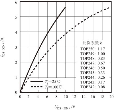 反激式开关电源漏极钳位保护电路设计方案12