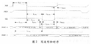 工作稳定且数据重复精度的高新型耐压测试设计方案6