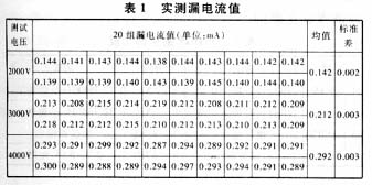 工作稳定且数据重复精度的高新型耐压测试设计方案4