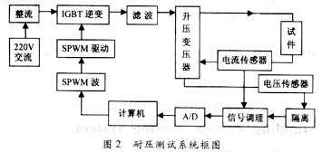 工作稳定且数据重复精度的高新型耐压测试设计方案1