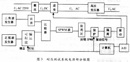工作稳定且数据重复精度的高新型耐压测试设计方案2