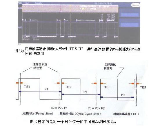 不同的新型和实用之测量技术作分折介绍方案3