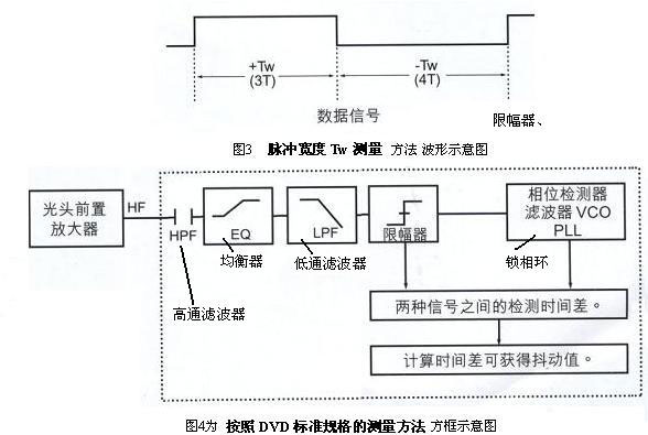 不同的新型和实用之测量技术作分折介绍方案2
