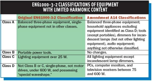 离线开关模式功率转换器产生非正弦输入电流解决方案1 离线开关模式功率转换器产生非正弦输入电流解决方案1