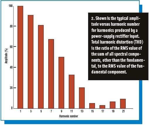离线开关模式功率转换器产生非正弦输入电流解决方案3 离线开关模式功率转换器产生非正弦输入电流解决方案3