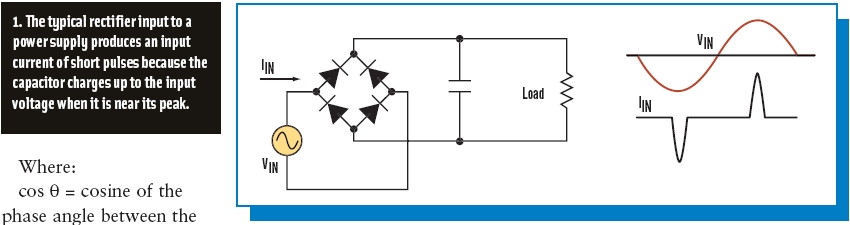 离线开关模式功率转换器产生非正弦输入电流解决方案2 离线开关模式功率转换器产生非正弦输入电流解决方案2