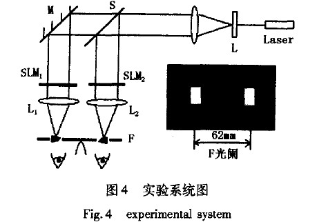 液晶空间光调制器与计算全息技术结合的全息显示新方案7 液晶空间光调制器与计算全息技术结合的全息显示新方案7