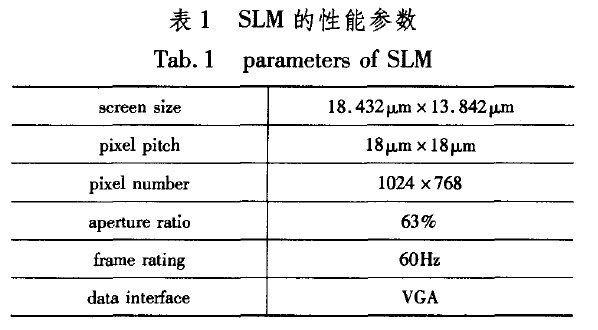 液晶空间光调制器与计算全息技术结合的全息显示新方案8 液晶空间光调制器与计算全息技术结合的全息显示新方案8