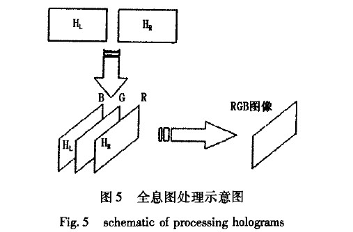 液晶空间光调制器与计算全息技术结合的全息显示新方案9 液晶空间光调制器与计算全息技术结合的全息显示新方案9