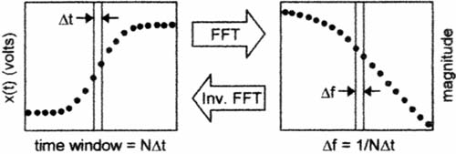 激励源从扫频发生器改为阶跃脉冲发生器设计方案4 激励源从扫频发生器改为阶跃脉冲发生器设计方案4