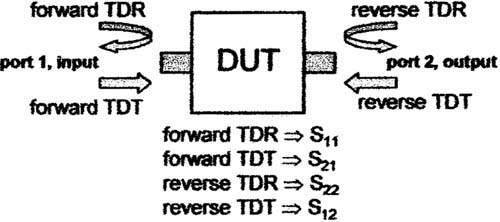 激励源从扫频发生器改为阶跃脉冲发生器设计方案5 激励源从扫频发生器改为阶跃脉冲发生器设计方案5