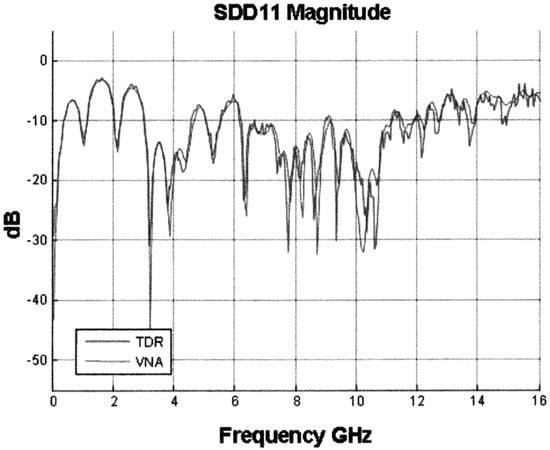 激励源从扫频发生器改为阶跃脉冲发生器设计方案8 激励源从扫频发生器改为阶跃脉冲发生器设计方案8