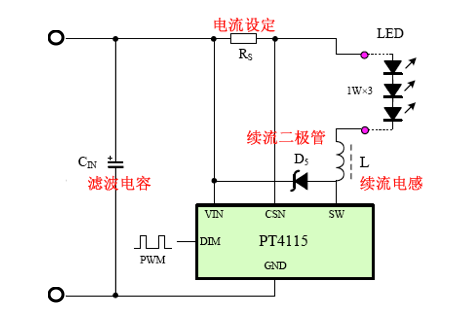 基于驱动IC的LED照明灯具发展分析方案2