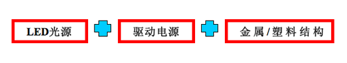 基于驱动IC的LED照明灯具发展分析方案0