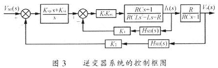 功率信号源采用工作频率为150MHz的DSP TMS320F2812控制方案6