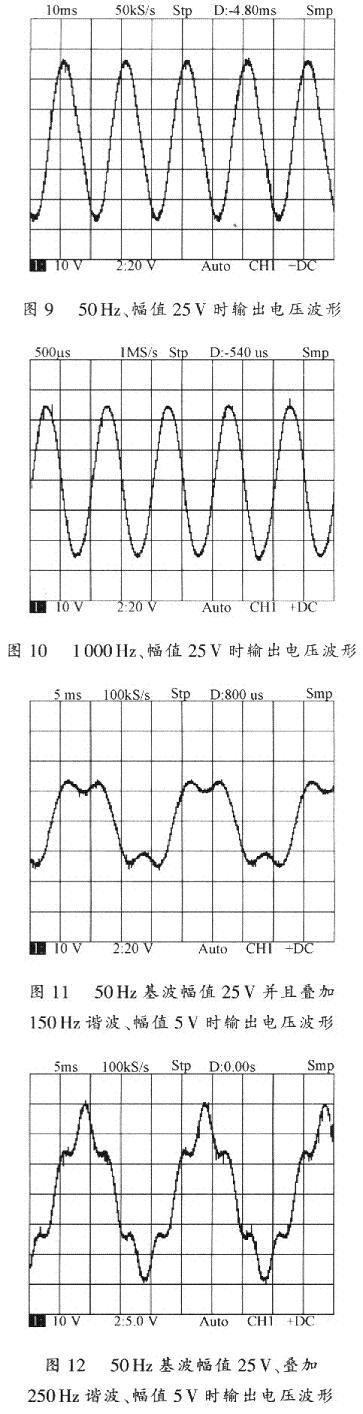功率信号源采用工作频率为150MHz的DSP TMS320F2812控制方案17