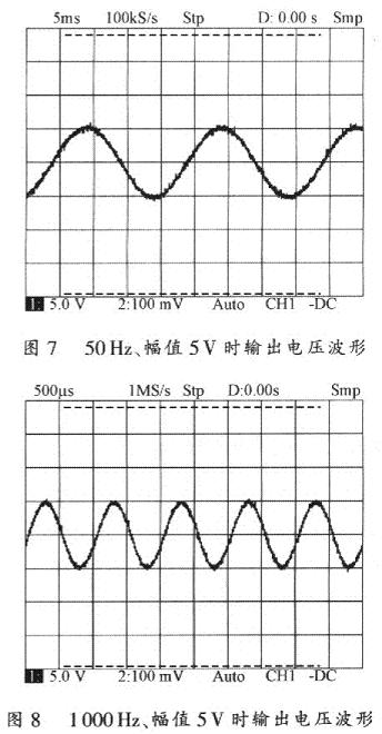 功率信号源采用工作频率为150MHz的DSP TMS320F2812控制方案16