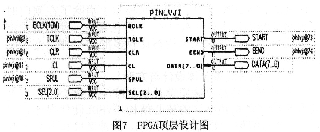 单片机与FPGA结合的精度频率测量和IDDS技术实现方案9