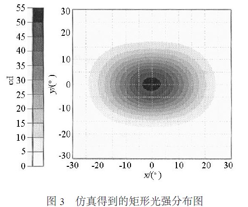 LED摩托车信号灯快捷实用设计方法解析方案13