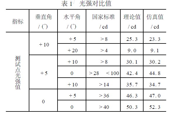 LED摩托车信号灯快捷实用设计方法解析方案14
