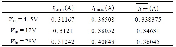 LED优势电路设计及其原理解析方案10 LED优势电路设计及其原理解析方案10