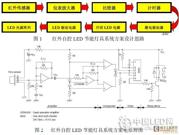 LED红外自控节能灯具解决方案0 LED红外自控节能灯具解决方案0