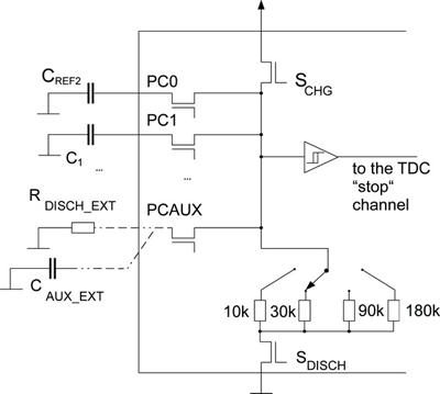 带有内部DSP单片机的单芯片电容测量方案PC