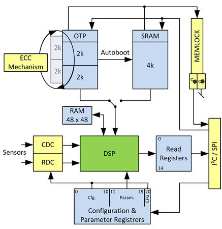 带有内部dsp单片机的单芯片电容测量方案pca